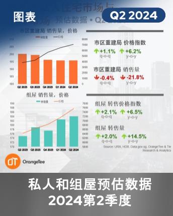 URA / HDB Flash Estimates Q2 2024 (Chinese version)